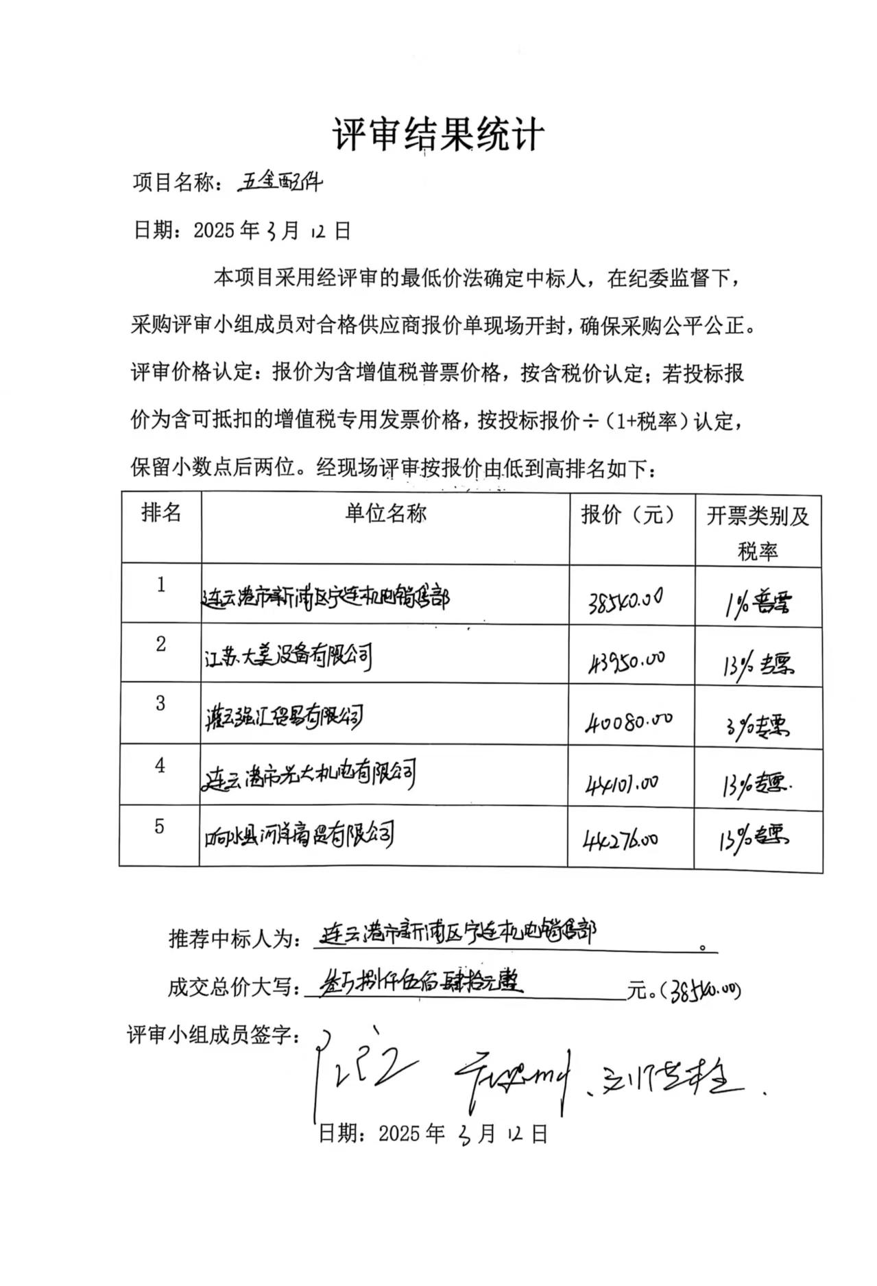 日曬制鹽公司五金配件評(píng)審結(jié)果統(tǒng)計(jì)